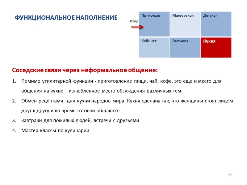 13 Вход ФУНКЦИОНАЛЬНОЕ НАПОЛНЕНИЕ Соседские связи через неформальное общение: Помимо утилитарной функции - приготовление
